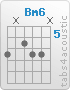 Chord Bm6 (7,x,6,7,7,x)